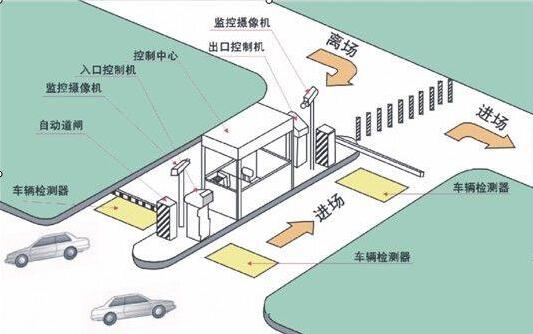 昆明停車場(chǎng)車輛出入管理系統(tǒng)