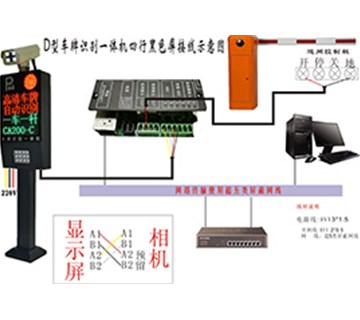 車牌識(shí)別系統(tǒng)到底是怎樣實(shí)現(xiàn)車牌的高清識(shí)別和捕捉的？